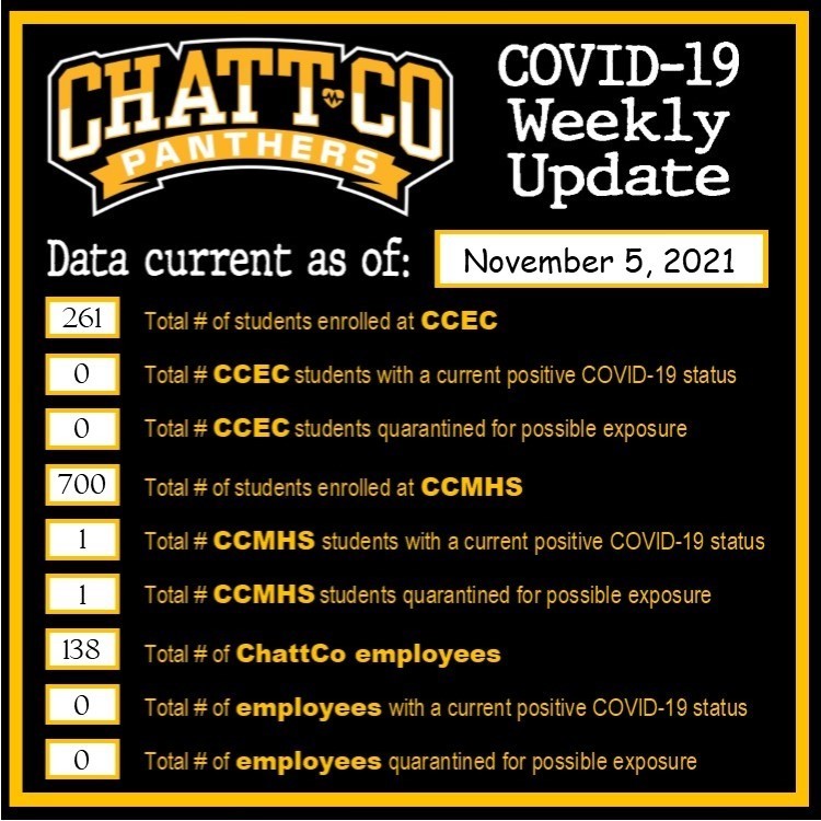 Weekly COVID Report
